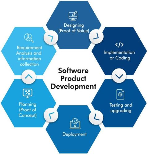Product Software Development Services