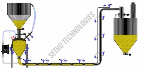Pneumatic Conveying System