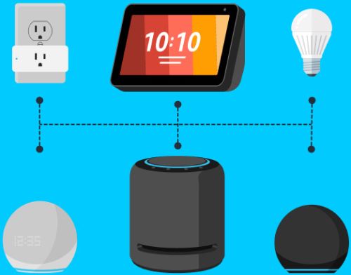 Alexa Home Automation System
