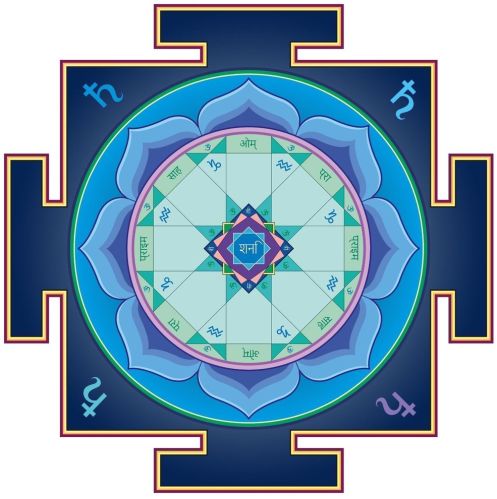 Vastu Shastra Consultancy Service