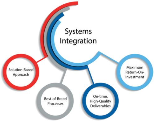System Integration Services