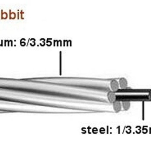 ACSR Rabbit Conductor