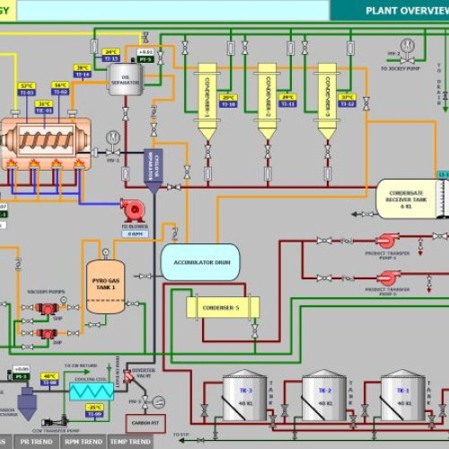 SSI-MSME-STARTUP Project Consultancy Services