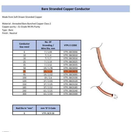 Bare Copper Conductor