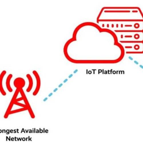 M2M and Iot Sim Card