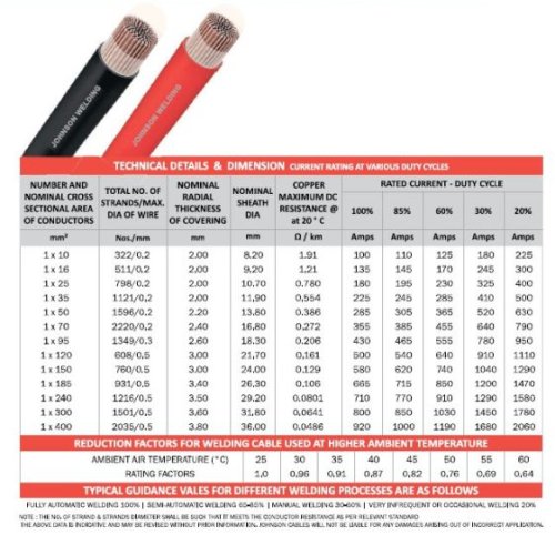 Welding Cables Single Sheathed