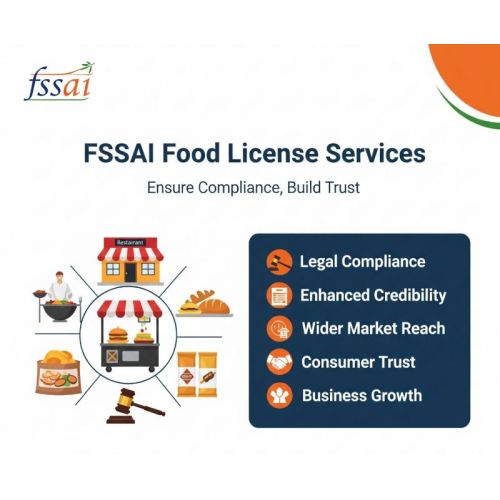 FSSAI Food License Service