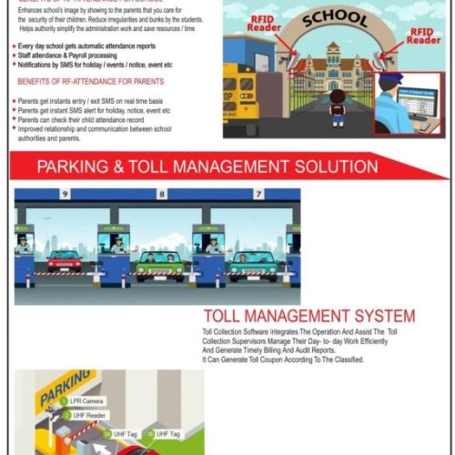 UHF RFID Auto Car Parking System