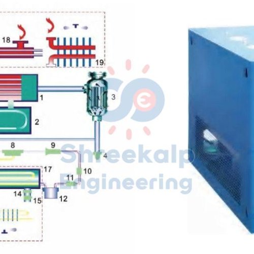 Refrigerated Compressed Air Dryer