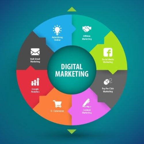 Digital Marketing Services
