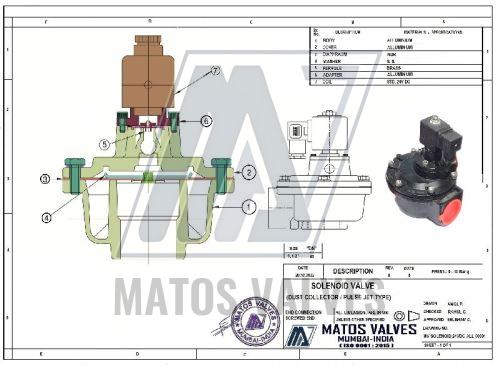 Solenoid Operated Valves
