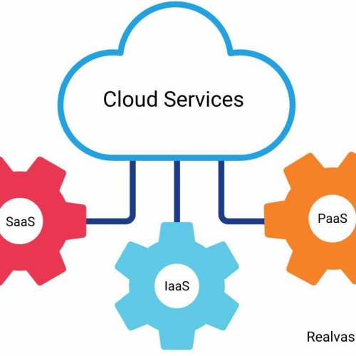 Cloud Solutions Service