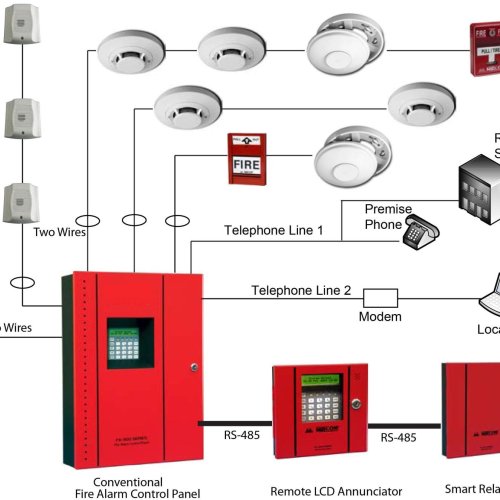 Conventional Fire Alarm System