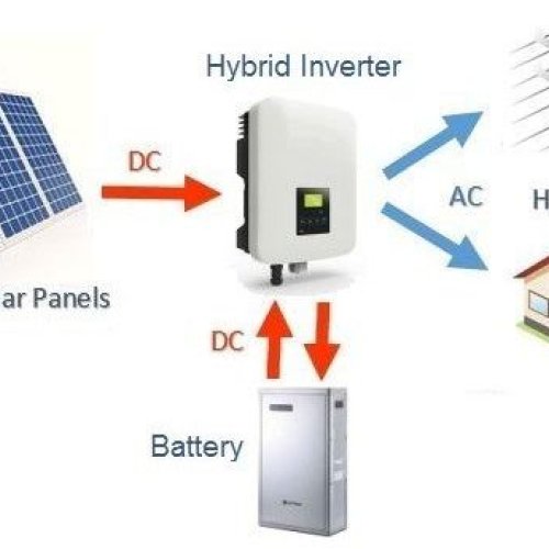 Hybrid Solar Panel Installation Service