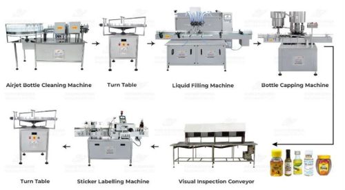 Automatic Liquid Packaging Line