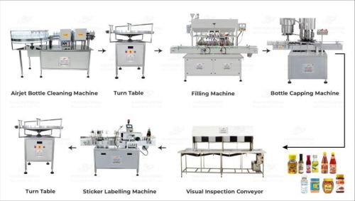 Automatic Viscous Liquid Packaging Line