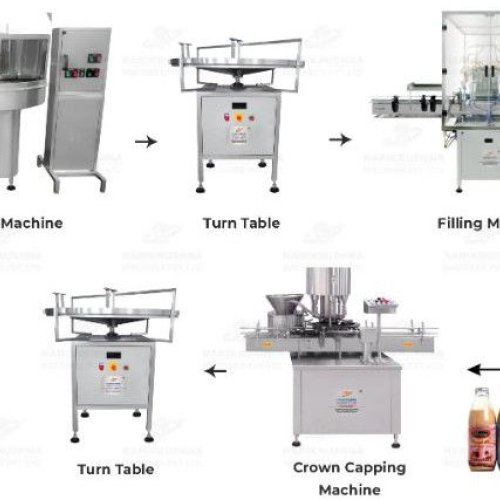 Complete Flavoured Milk, Butter Milk, Lassi Glass Bottles Packaging Line Complete Flavoured Milk, Butter Milk, Lassi Glass Bottles Packaging Line