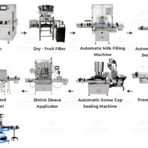 Complete Flavoured Milk, Butter Milk, Lassi PP Bottles Packaging Line