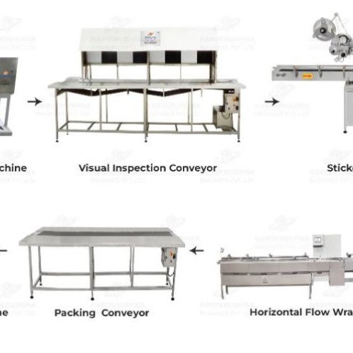 Complete I. V. Packaging Line Small Volume