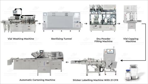 Complete Injectable Dry Powder Vial Packaging Line
