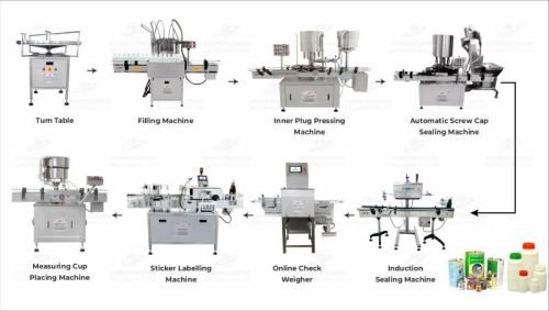 Complete Pesticides Liquid Packaging Line