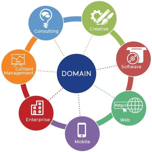 Domain & Server Management Service