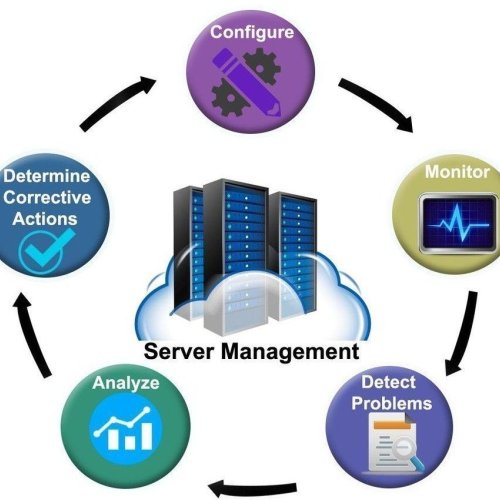 Static Server Management Service