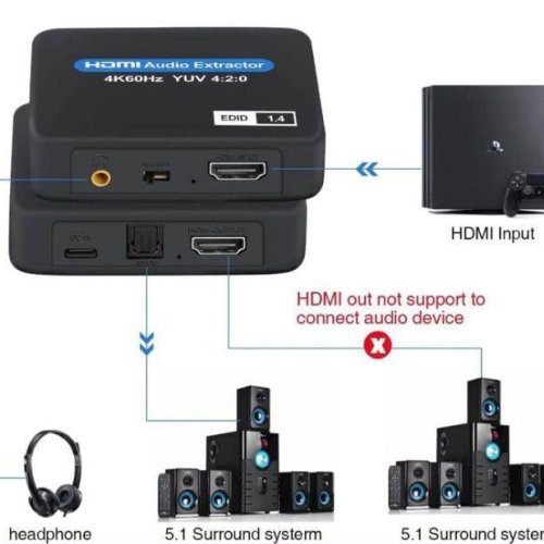 HDMI Audio Extractor