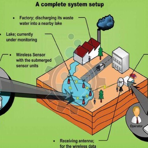 Water Quality Monitoring Services