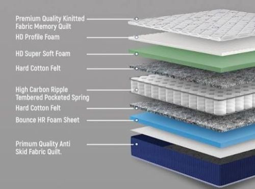 Pocket Spring Mattress