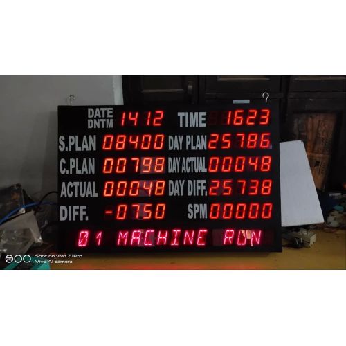 Digital Online Counter
