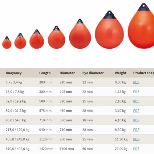 Polyform A Series Inflatable Buoy Apple Fender