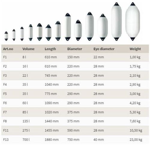 Polyform Boat Banana Fenders F1 F2 F3 F4 F5 F6 F7 F8 F11 F13