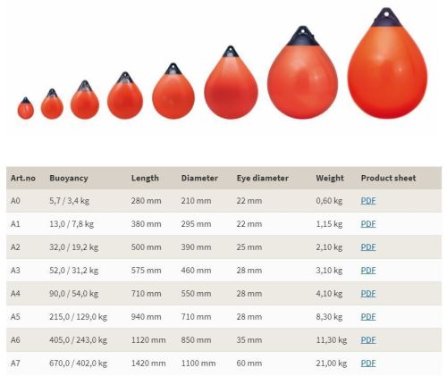 Polyform Fenders And Buoy Stocikest &AMP; Supplier