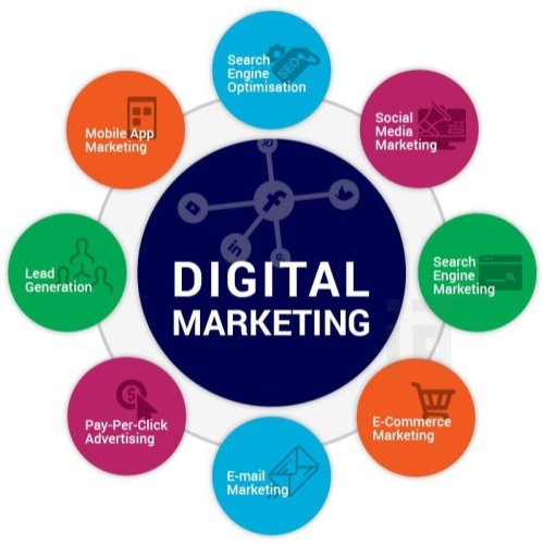 Digital Marketing Services