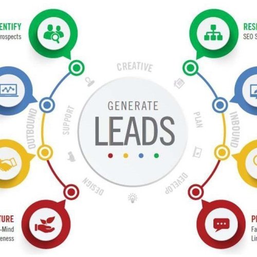 Lead Generation Services