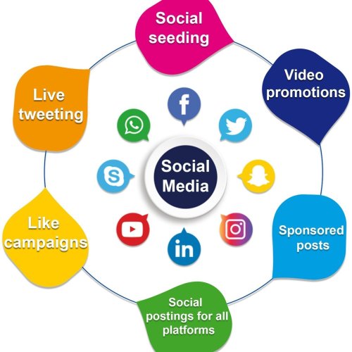 Social Media Marketing Services