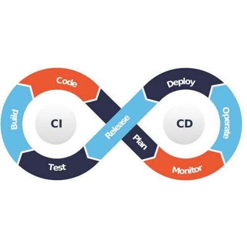 Devops &AMP; CI/CD Automation Solution