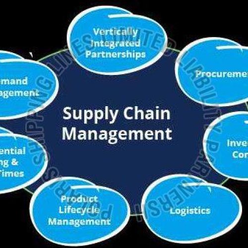 Integrated Supply Chain Solution