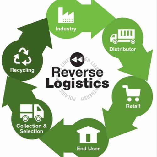 Reverse Logistics Service