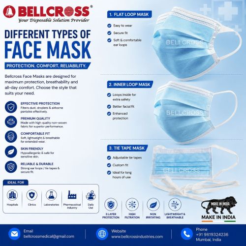 Disposable Face Masks