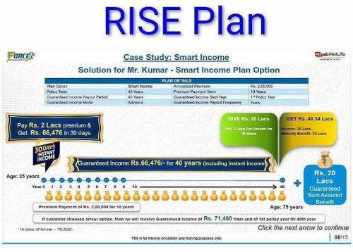 Guaranteed Income Plan Service