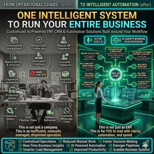 Custom ERP Software Development Services