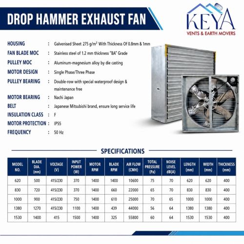 Drop Hammer Exhaust Fan