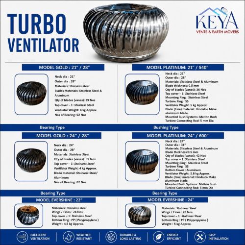 Industrial Roof Turbo Ventilator