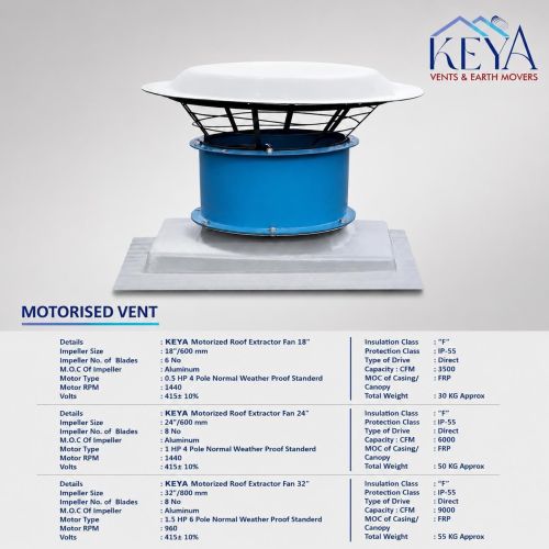 Motorised Exhaust Fan