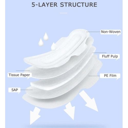Sanitary Pad Making Machine