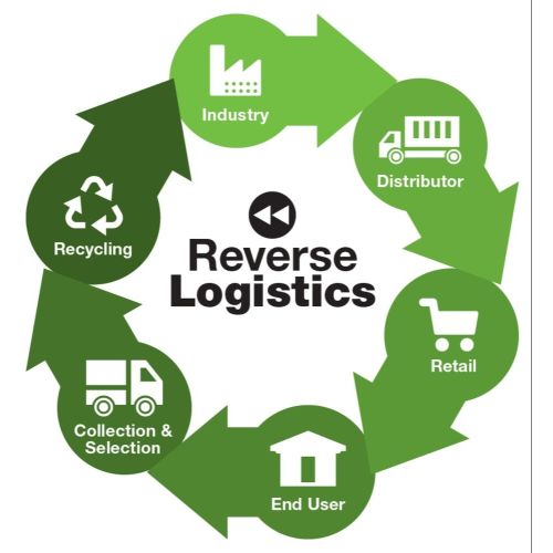 Reverse Logistics Services