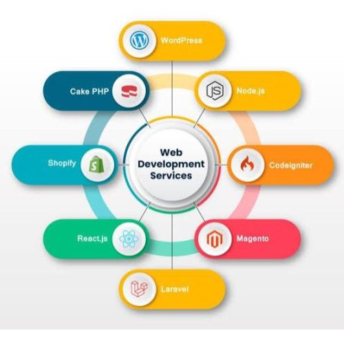 Website Development Services