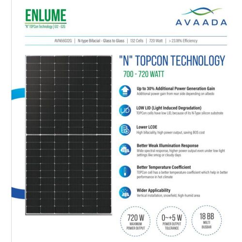Avada TOPCon Panel